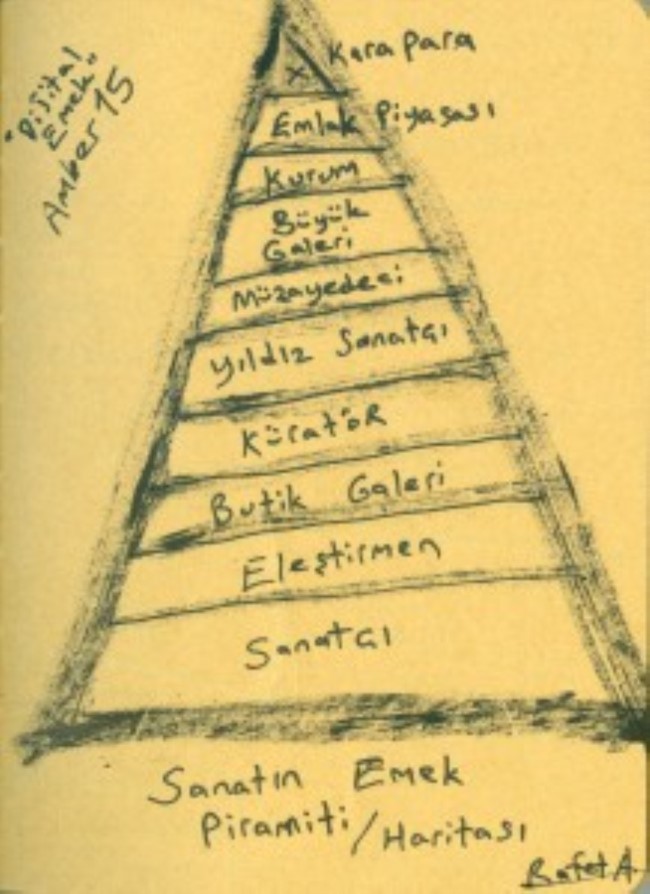 simulasyon Rafet Aslan sanat emek piramidi